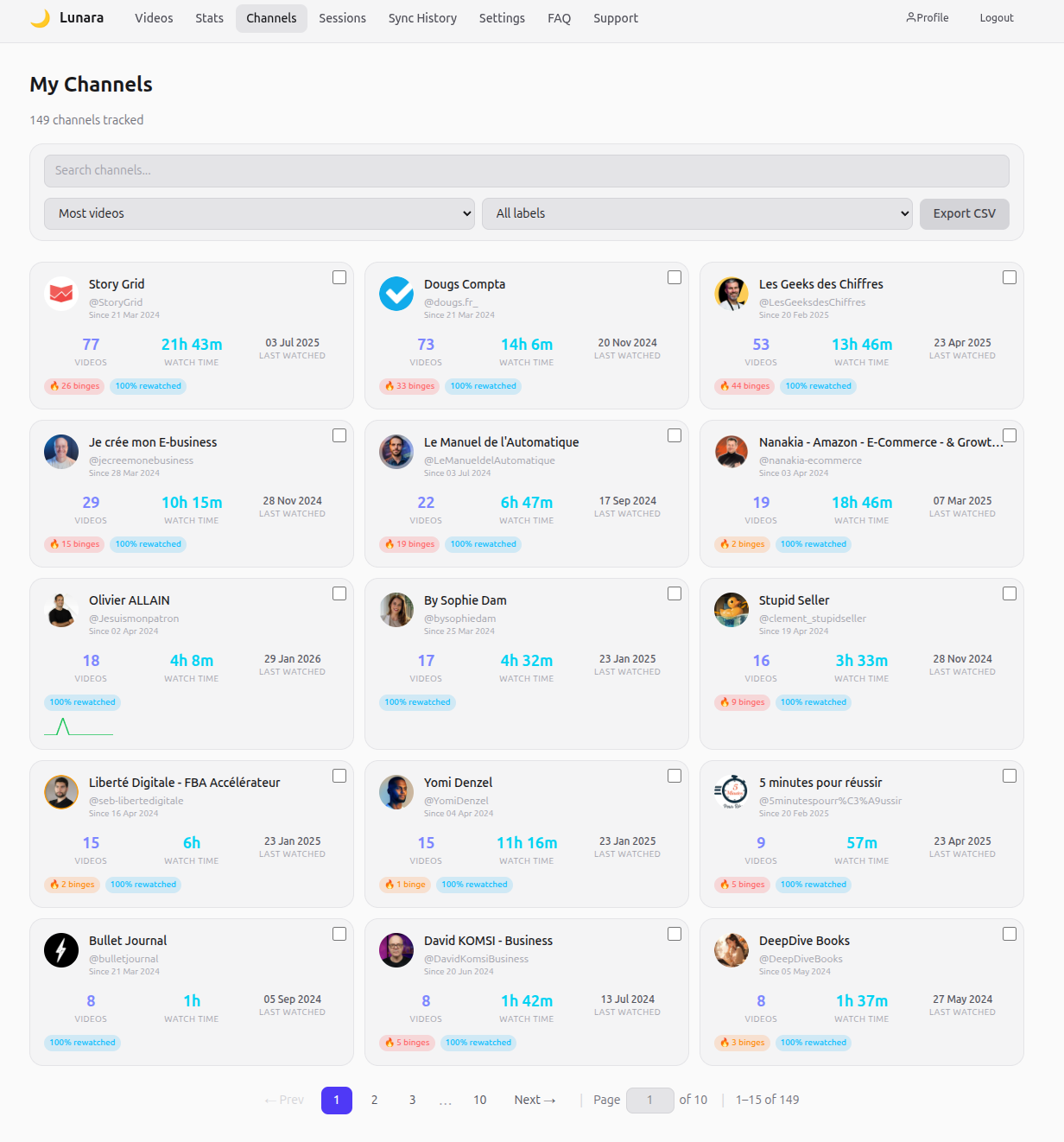 Gazenest dashboard - channel analytics