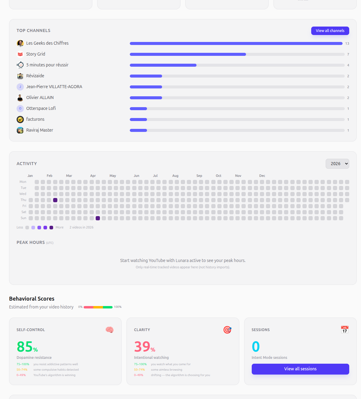 Gazenest dashboard - behavioural scores
