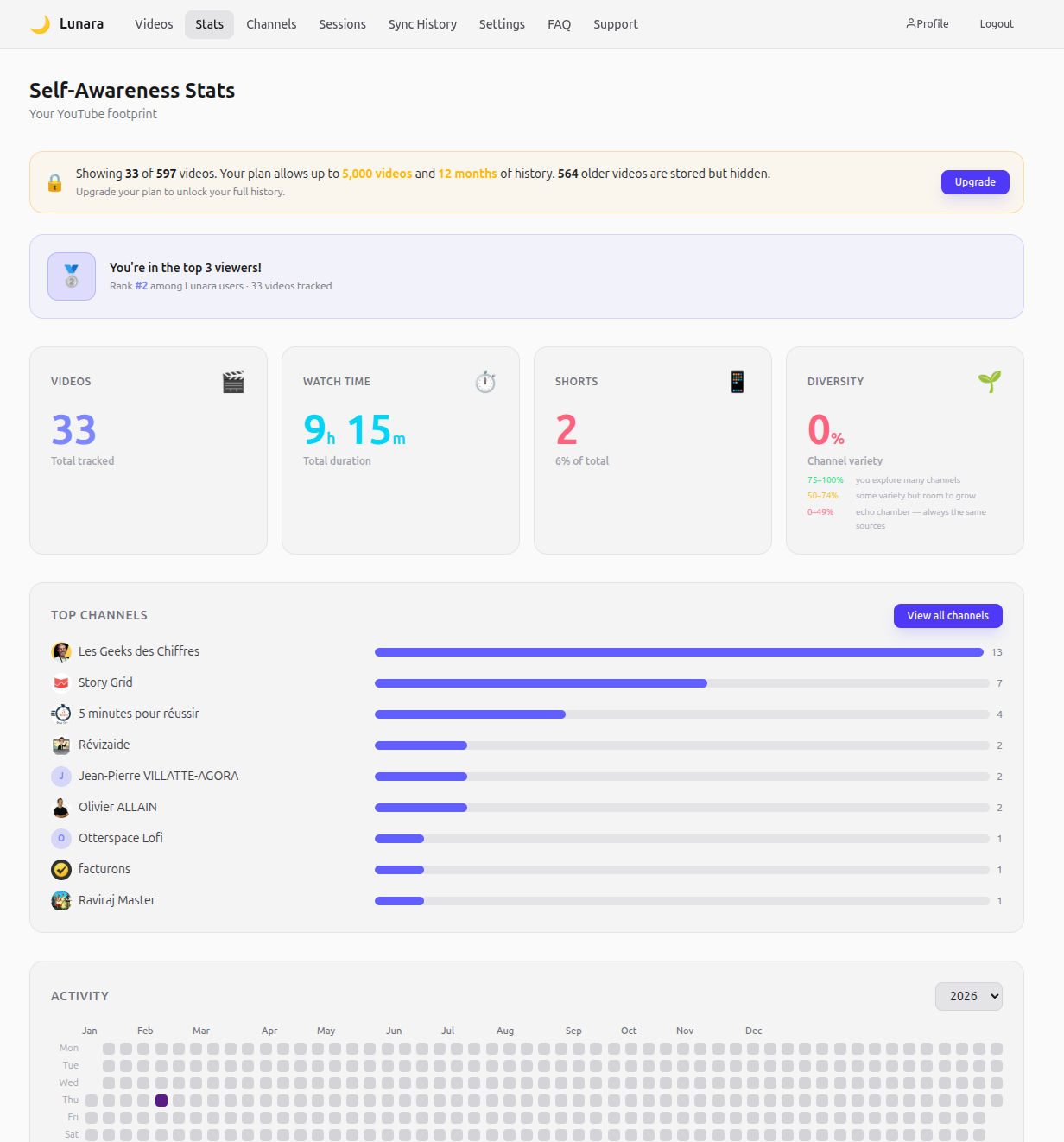 Gazenest dashboard - stats overview