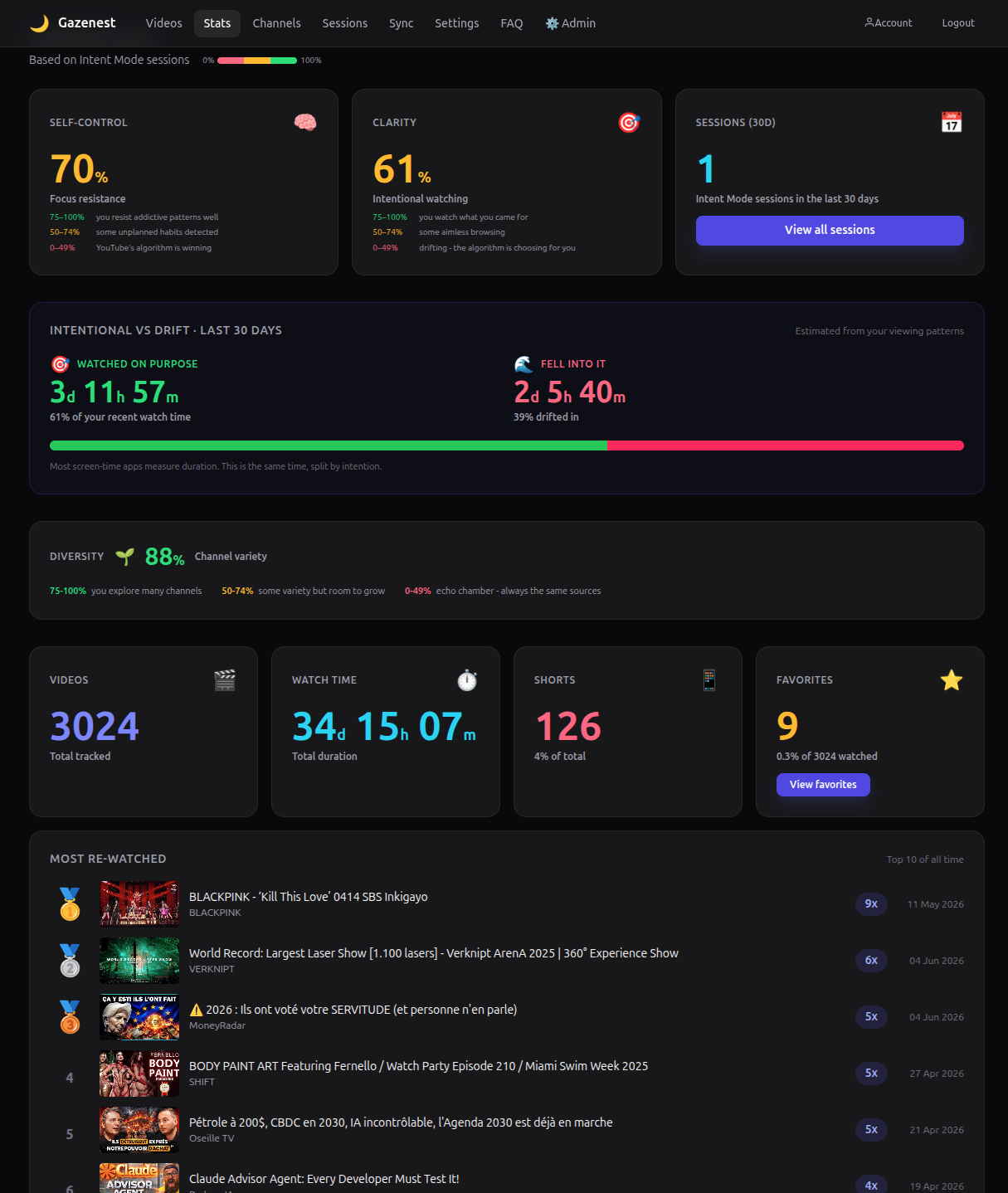 Gazenest dashboard - behavioural scores
