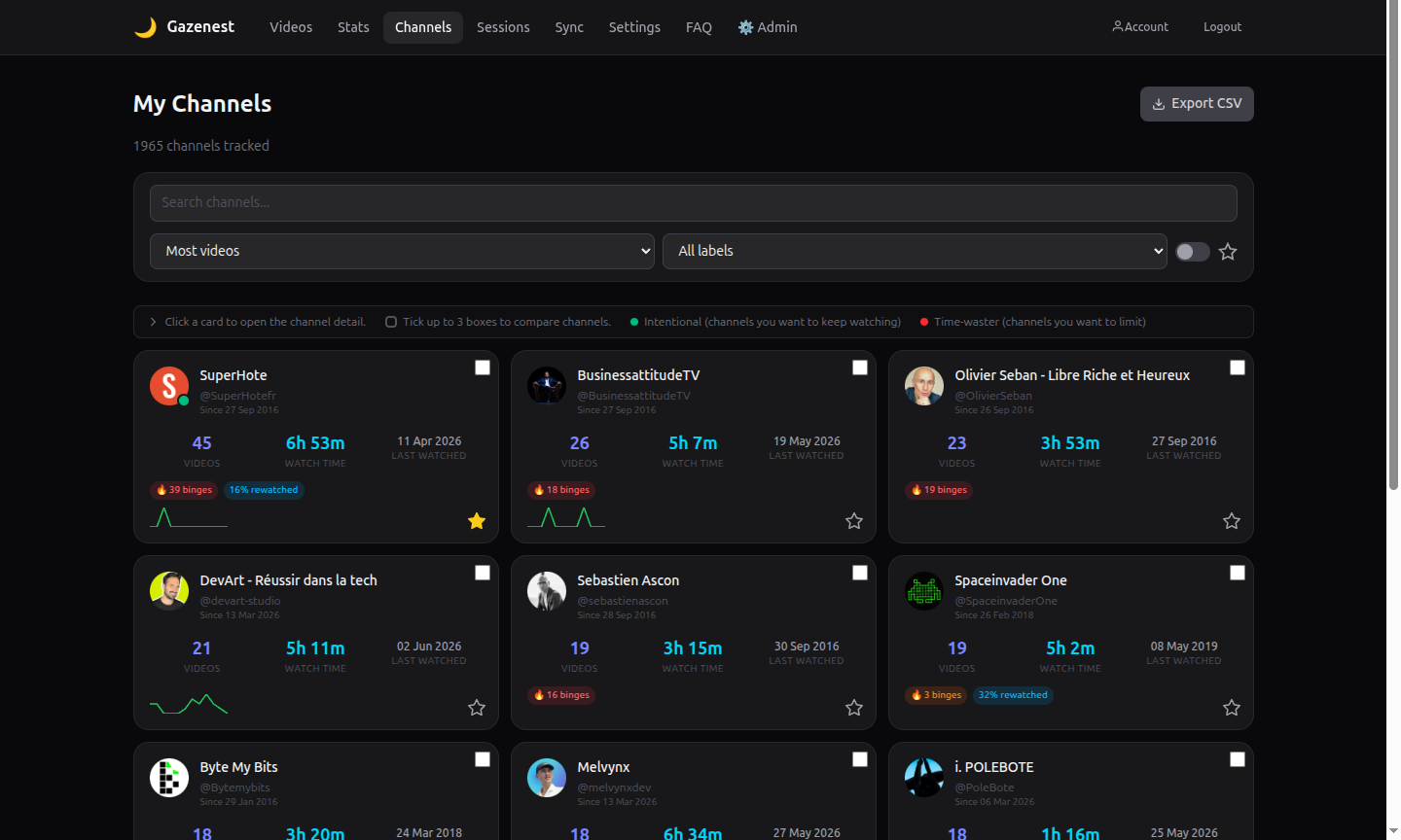Gazenest dashboard - channel grid